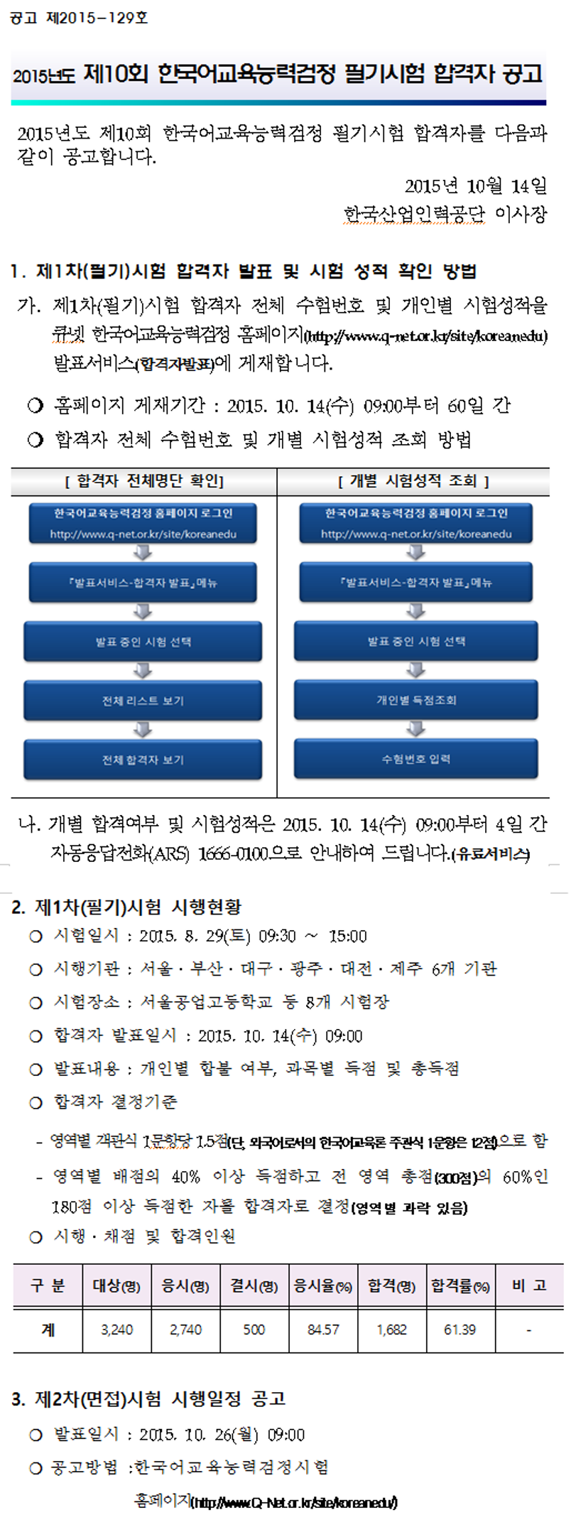 2015년 한국어교육능력검정시험 1차 필기 합격자공고.png