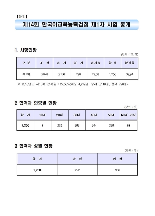 2019년도 제14회 한국어교육능력검정 제1차시험 합격자 공고001-3.jpg