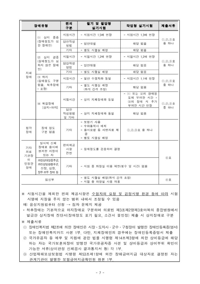 2022년도 제17회 한국어교육능력검정시험 시행계획 공고_7.jpg